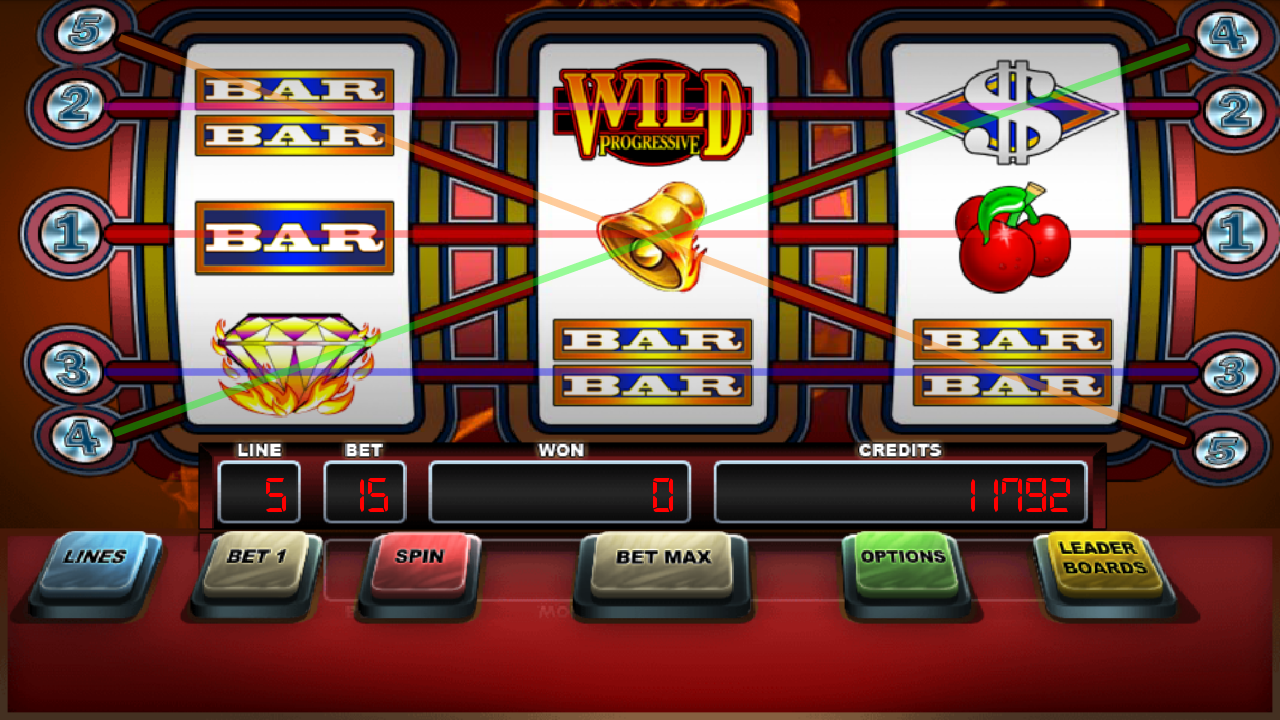 Apa Arti "Wild" Dalam Permainan Slot?